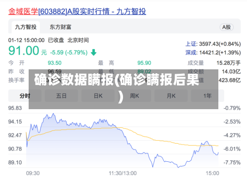 确诊数据瞒报(确诊瞒报后果)-第2张图片