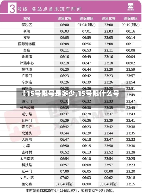 【15号限号是多少,15号限什么号】