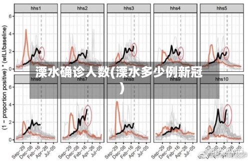 溧水确诊人数(溧水多少例新冠)