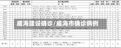 威海建设确诊/威海市确诊病例-第3张图片