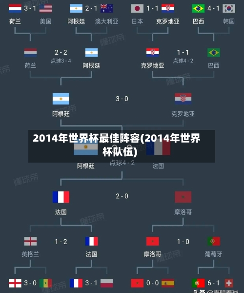 2014年世界杯最佳阵容(2014年世界杯队伍)