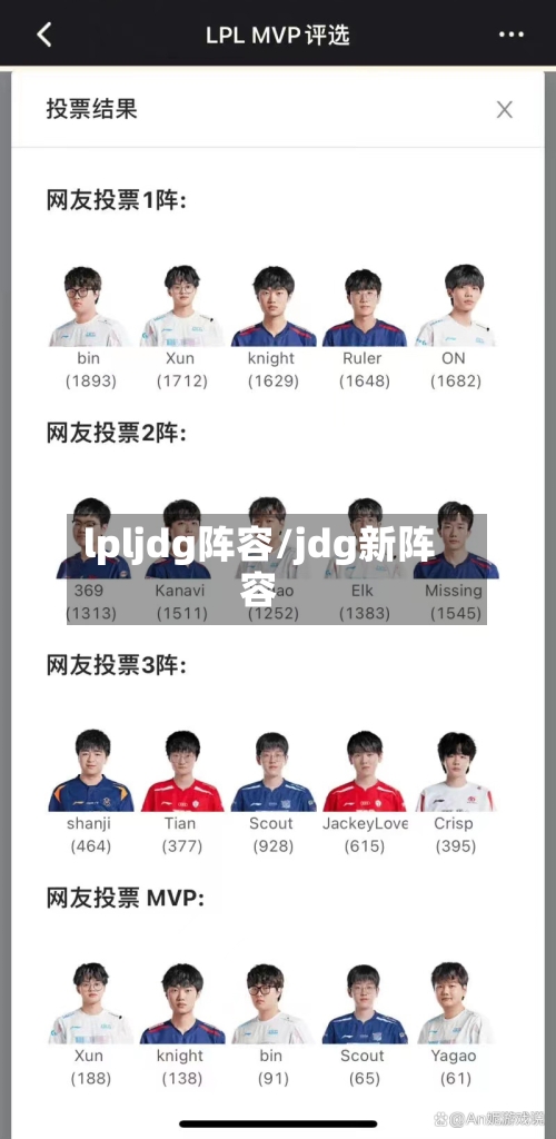 lpljdg阵容/jdg新阵容