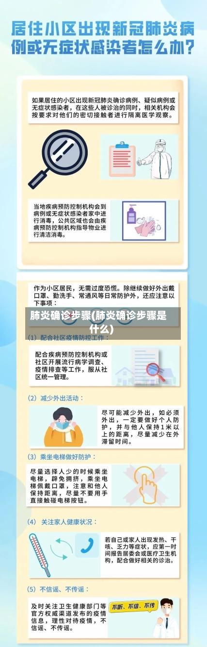 肺炎确诊步骤(肺炎确诊步骤是什么)-第2张图片