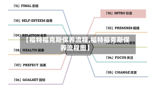 【福特福克斯保养流程,福特福克斯保养流程图】-第2张图片