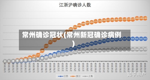 常州确诊冠状(常州新冠确诊病例)
