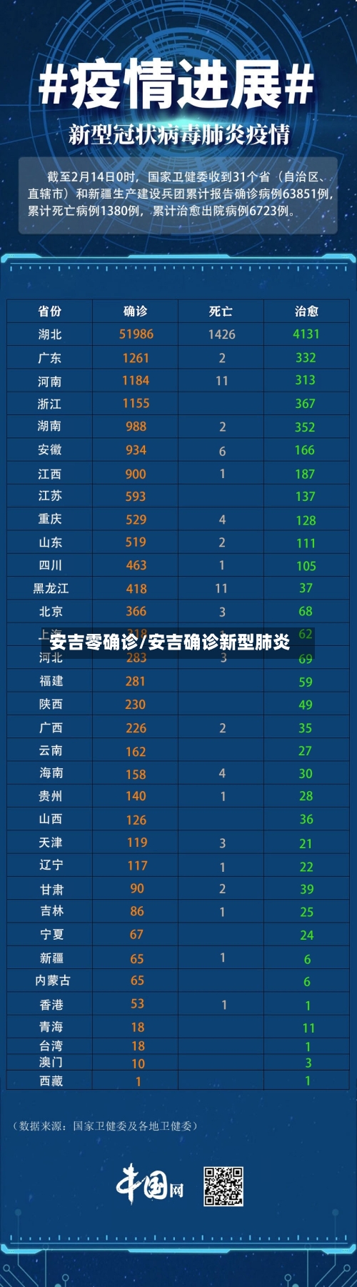 安吉零确诊/安吉确诊新型肺炎-第2张图片