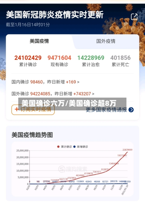 美国确诊六万/美国确诊超8万