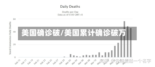美国确诊破/美国累计确诊破万-第2张图片