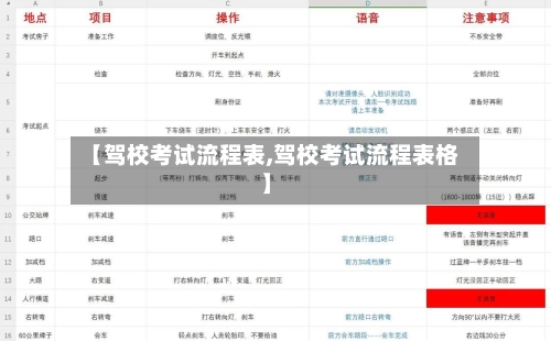 【驾校考试流程表,驾校考试流程表格】-第2张图片