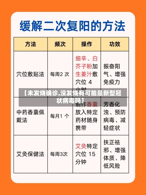 【未发烧确诊,没发烧有可能是新型冠状病毒吗】-第3张图片