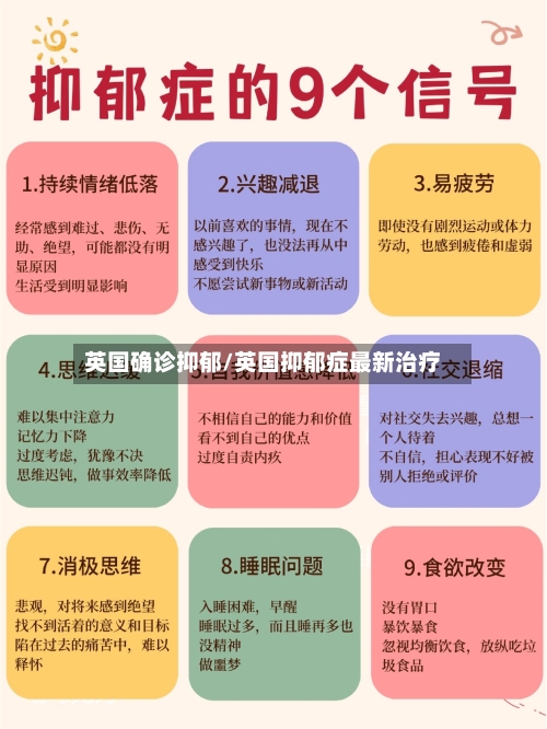 英国确诊抑郁/英国抑郁症最新治疗