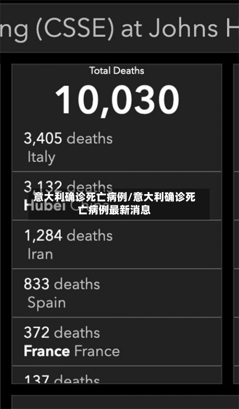 意大利确诊死亡病例/意大利确诊死亡病例最新消息