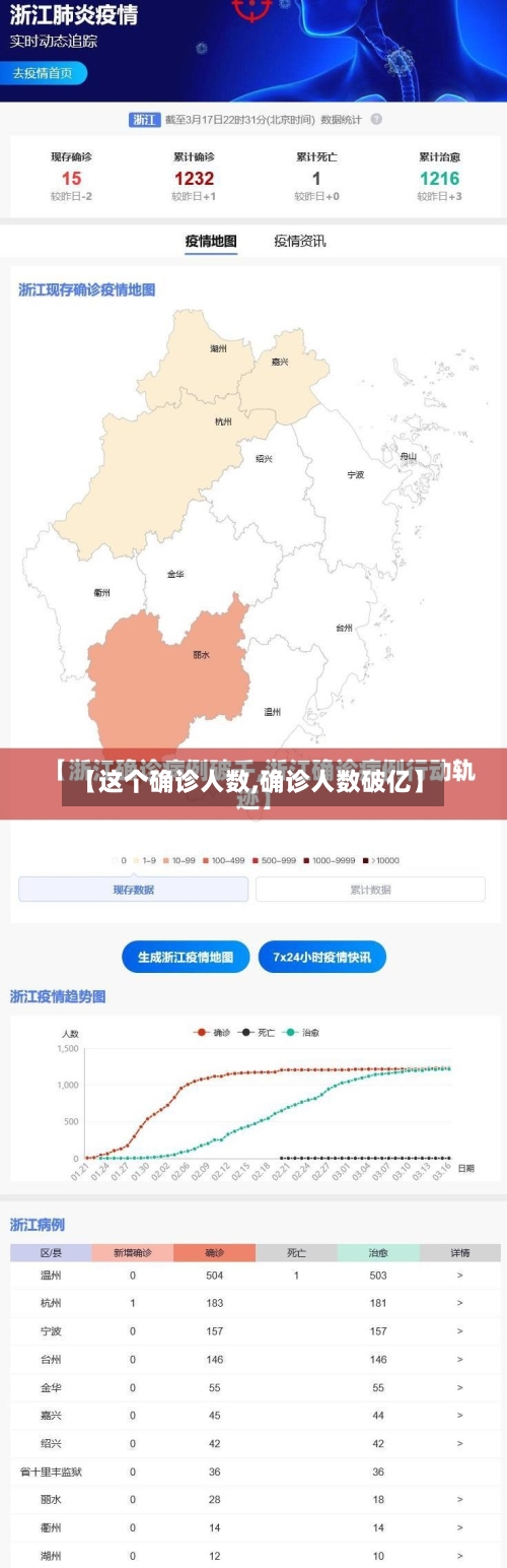 【这个确诊人数,确诊人数破亿】-第3张图片