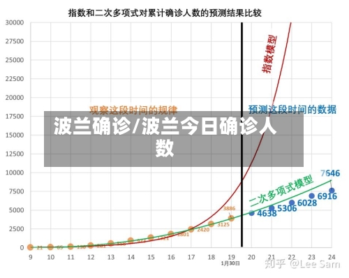 波兰确诊/波兰今日确诊人数