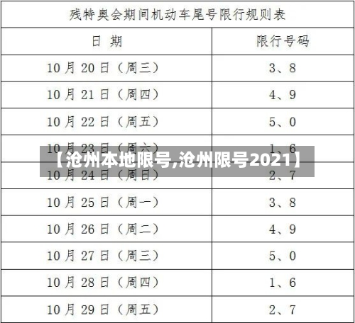 【沧州本地限号,沧州限号2021】-第3张图片