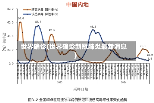 世界确诊(世界确诊新冠肺炎最新消息)