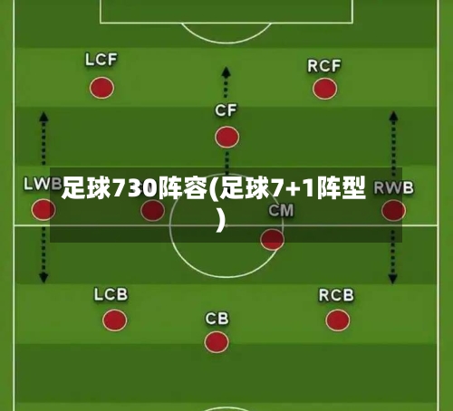 足球730阵容(足球7+1阵型)-第2张图片