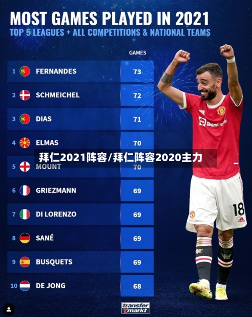 拜仁2021阵容/拜仁阵容2020主力-第3张图片