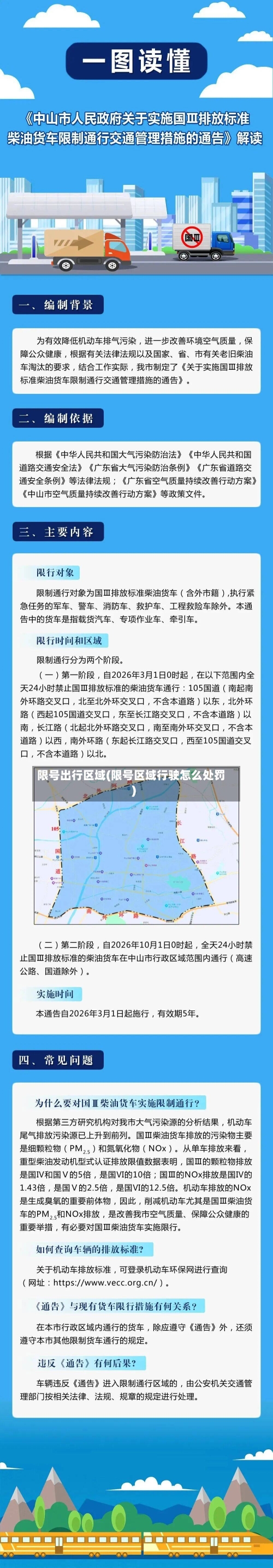 限号出行区域(限号区域行驶怎么处罚)-第2张图片