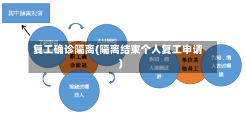 复工确诊隔离(隔离结束个人复工申请)