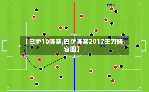 【巴萨10阵容,巴萨阵容2017主力阵容图】-第3张图片