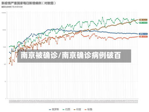 南京被确诊/南京确诊病例破百