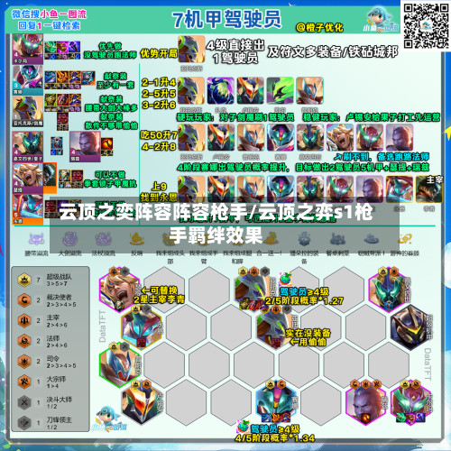 云顶之奕阵容阵容枪手/云顶之弈s1枪手羁绊效果-第2张图片
