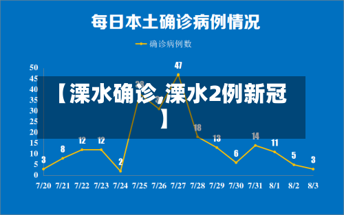 【溧水确诊,溧水2例新冠】
