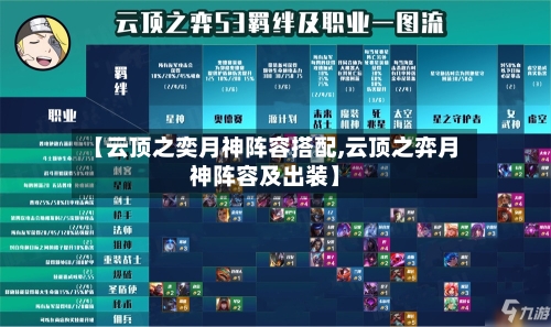 【云顶之奕月神阵容搭配,云顶之弈月神阵容及出装】-第2张图片