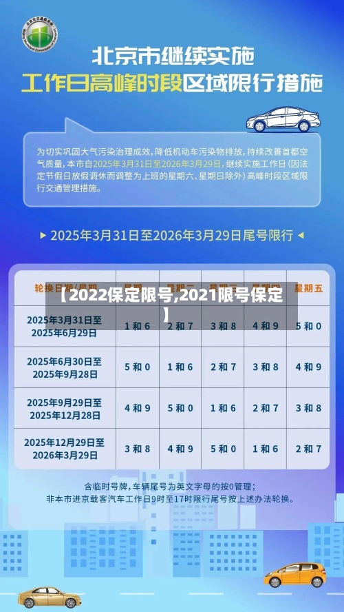 【2022保定限号,2021限号保定】
