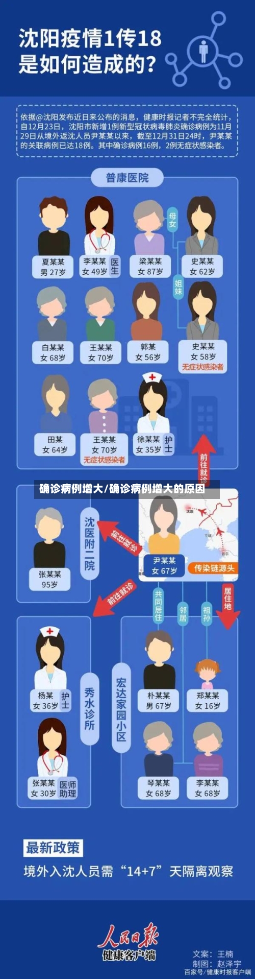 确诊病例增大/确诊病例增大的原因-第2张图片