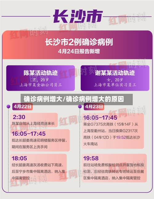 确诊病例增大/确诊病例增大的原因