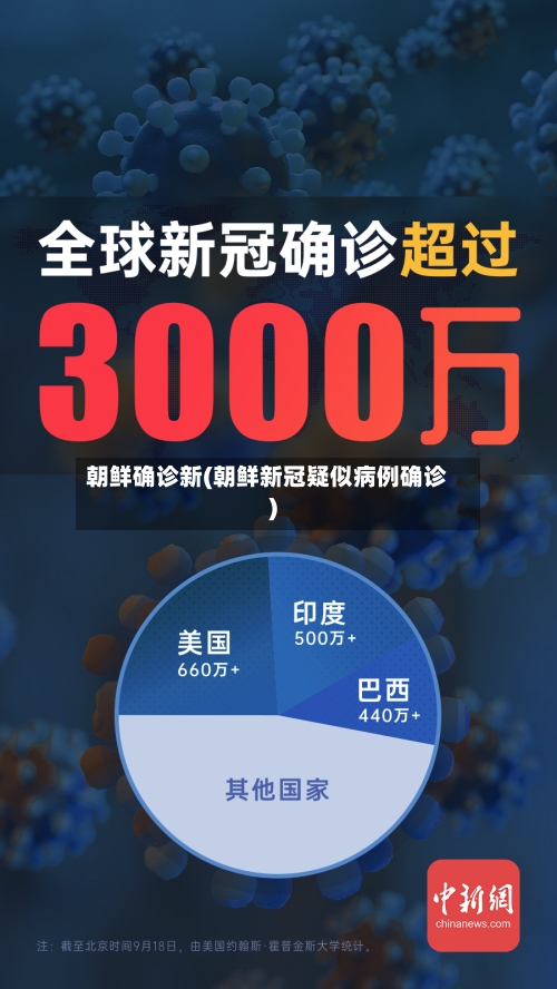 朝鲜确诊新(朝鲜新冠疑似病例确诊)-第2张图片