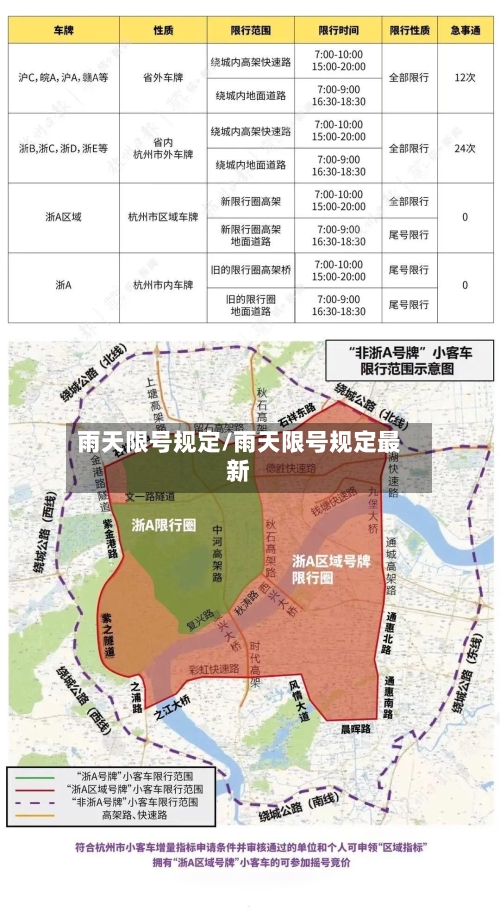 雨天限号规定/雨天限号规定最新-第3张图片