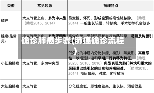 确诊肺癌步骤(肺癌确诊流程)