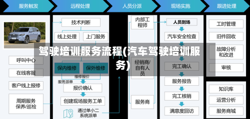 驾驶培训服务流程(汽车驾驶培训服务)-第2张图片