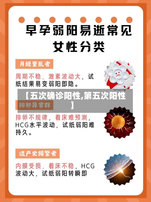 【五次确诊阳性,第五次阳性】-第2张图片