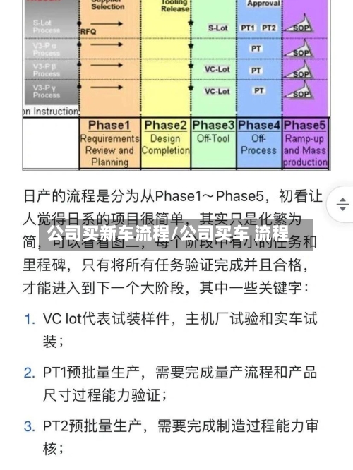 公司买新车流程/公司买车 流程-第2张图片