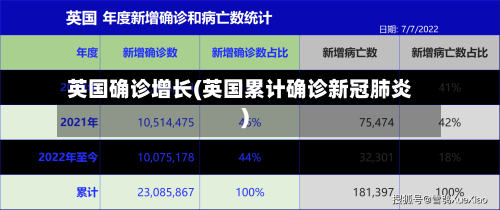英国确诊增长(英国累计确诊新冠肺炎)