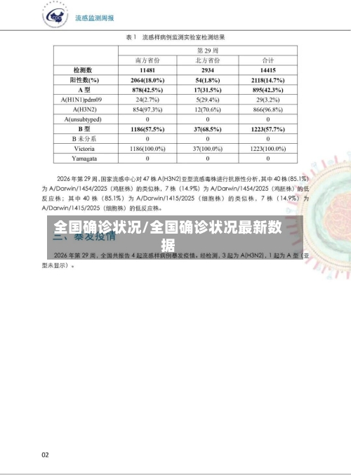 全国确诊状况/全国确诊状况最新数据-第3张图片