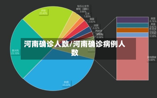 河南确诊人数/河南确诊病例人数