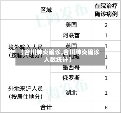【合川肺炎确诊,合川肺炎确诊人数统计】