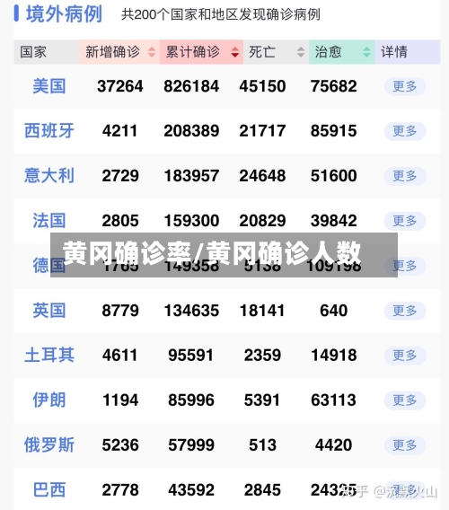 黄冈确诊率/黄冈确诊人数