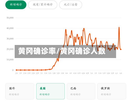 黄冈确诊率/黄冈确诊人数-第3张图片