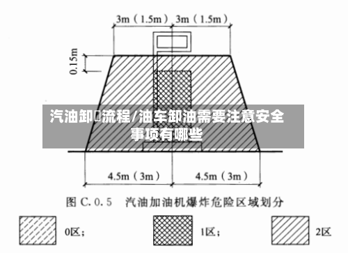 汽油卸車流程/油车卸油需要注意安全事项有哪些