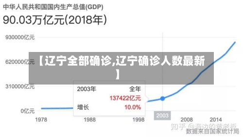 【辽宁全部确诊,辽宁确诊人数最新】-第3张图片