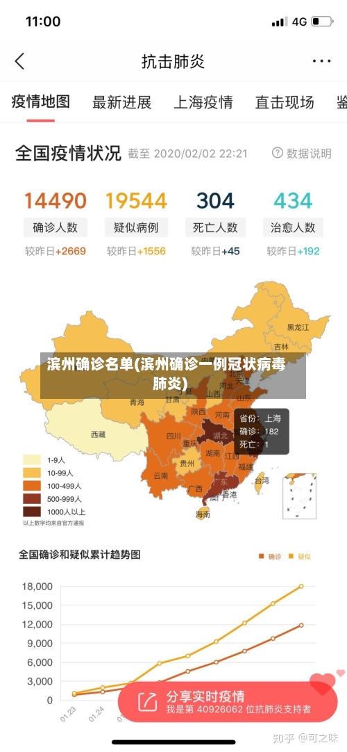 滨州确诊名单(滨州确诊一例冠状病毒肺炎)-第3张图片