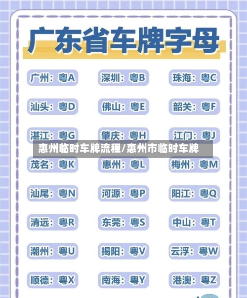 惠州临时车牌流程/惠州市临时车牌-第3张图片