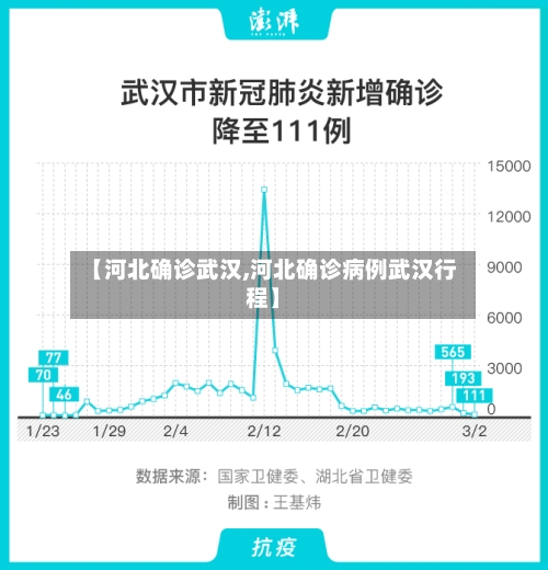【河北确诊武汉,河北确诊病例武汉行程】-第2张图片