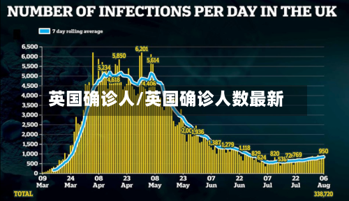 英国确诊人/英国确诊人数最新-第2张图片